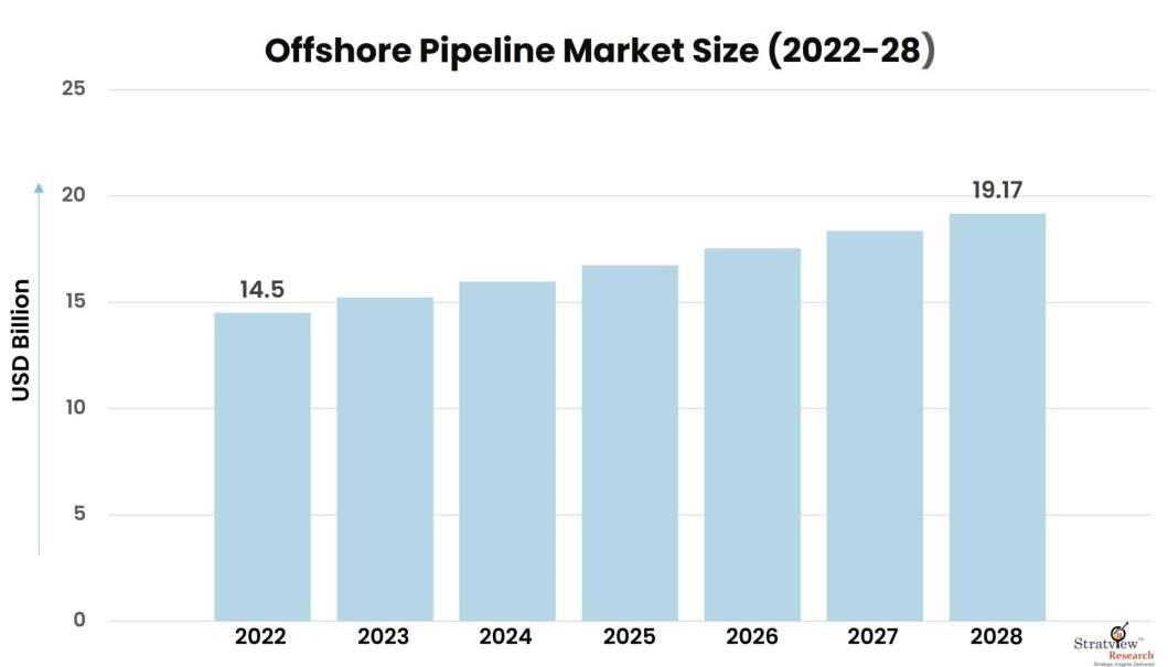 Offshore-Pipeline-Market-Insights